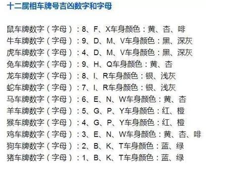 马来西亚车牌号码吉凶试算|车牌号码测吉凶